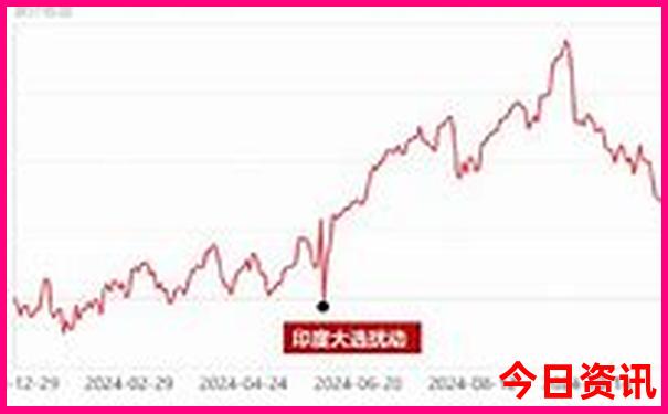 2024年天天彩资料免费大全